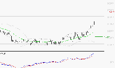 CAPGEMINI : Le mouvement reste haussier