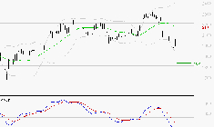 ICADE : Sous les résistances, une consolidation est probable