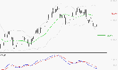 GE AEROSPACE : Sous les résistances, une consolidation est probable