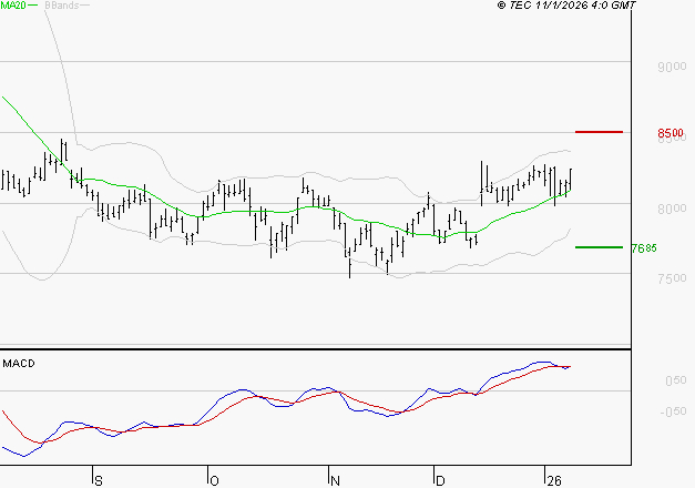 WENDEL : La situation technique est plutôt incertaine