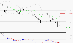 KERING : Attendre un test du support