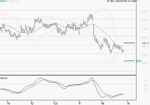 ADP : Retour possible sur les supports