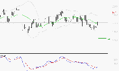 ELIS SA : Retour possible sur les supports