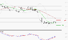 VIVENDI : Retour possible sur les supports