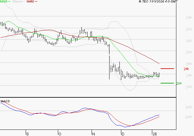 VIVENDI : Retour possible sur les supports