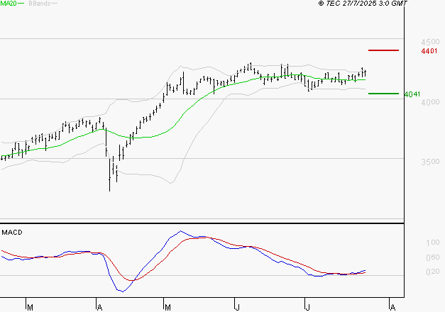 AXA : Les signaux haussiers sont intacts
