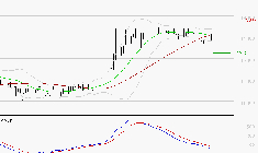 BAINS MER MONACO : L'indécision domine