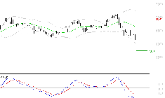 ARGAN : La tendance baissière peut reprendre
