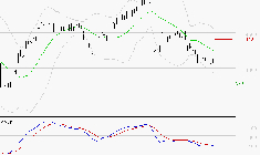 ACCOR SA : Sous les résistances, une consolidation est probable