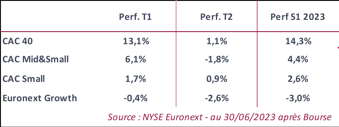 Source: NYSE Euronext