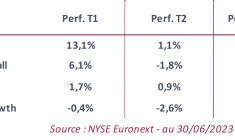 Source: NYSE Euronext