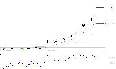 MAUREL ET PROM : Les résistances sont proches