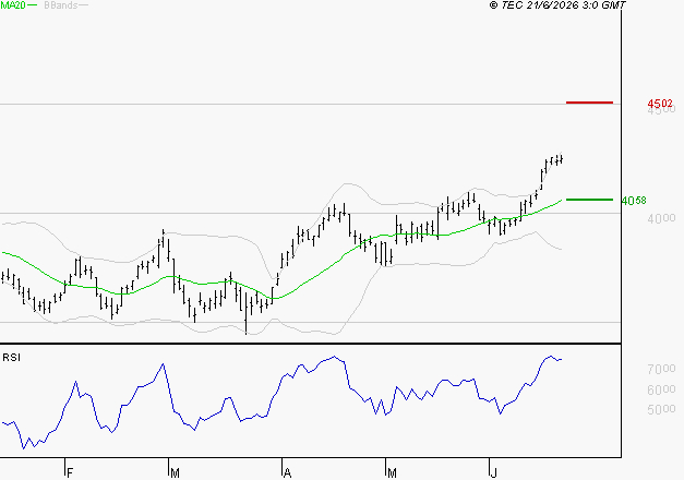 AXA : Risque de correction sous les résistances