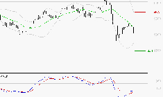 TOTALENERGIES : Attendre un test du support