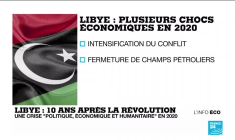 En Libye, 10 ans après la révolution, une économie ravagée par la guerre et les crises politiques