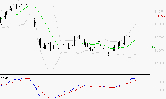 STEF : Les signaux haussiers sont intacts