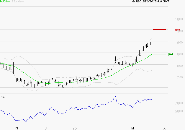 TELEVISION FRANCAISE (T.F.1) : Risque de correction sous les résistances