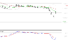 COMPAGNIE DE L'ODET : Attendre un test du support