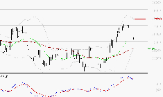 THALES : La consolidation peut se poursuivre