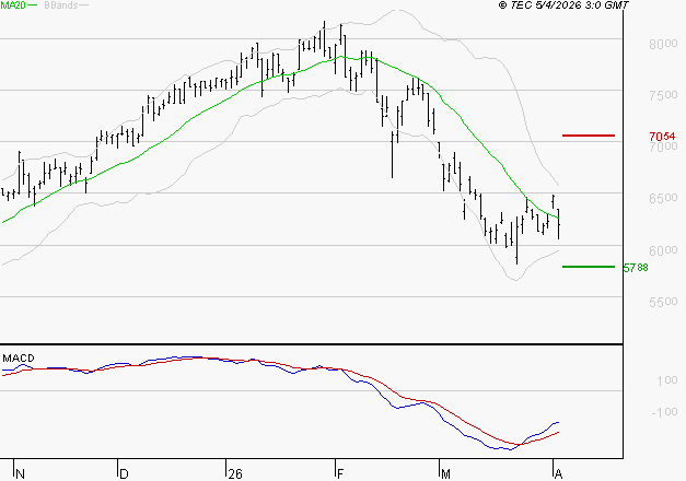 VICAT : Attendre un test du support