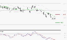 TOTALENERGIES : La tendance baissière peut reprendre
