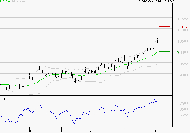 SANOFI : Risque de correction sous les résistances