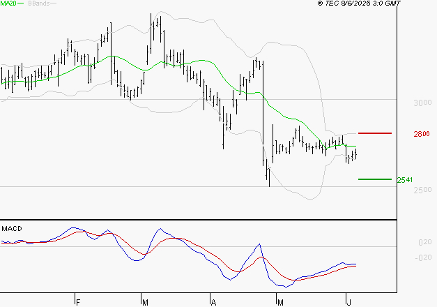 EDENRED : Retour possible sur les supports