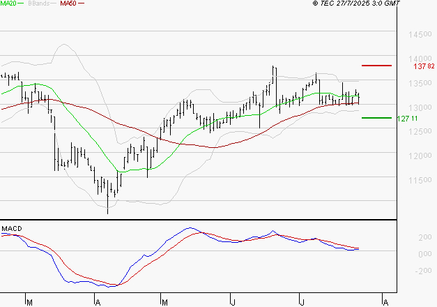 STEF : L'indécision domine