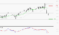 OPMOBILITY : Sous les résistances, une consolidation est probable