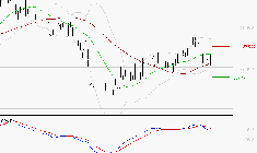 ID LOGISTICS GROUP : Une consolidation vers les supports est probable