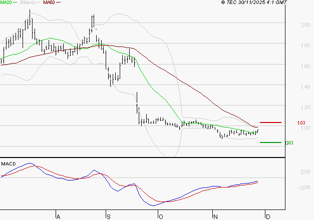 SOLUTIONS 30 SE : Retour possible sur les supports