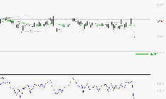 BIC : Baissier mais survendu