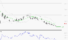 ERAMET : Un rebond est probable depuis les supports