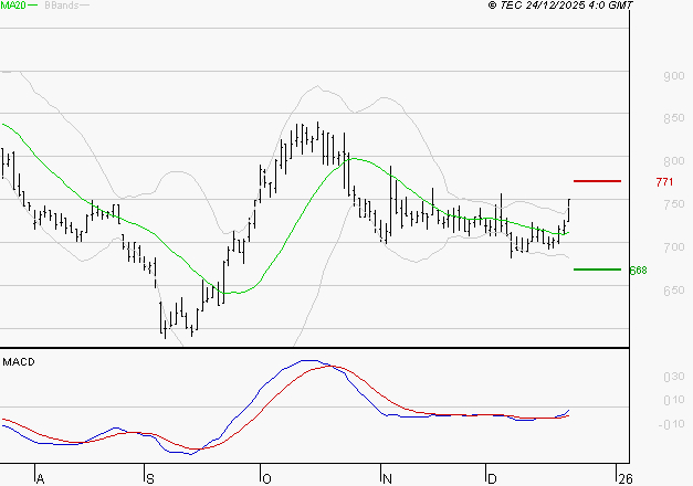 VOLTALIA : Peu de risque à moyen terme