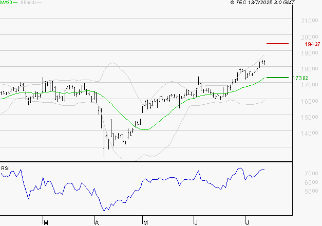AIRBUS : Les résistances sont proches