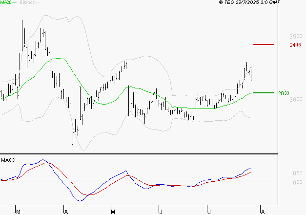 ALSTOM : Le mouvement reste haussier