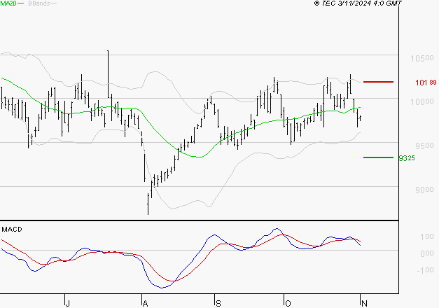 PUBLICIS GROUPE : Une consolidation vers les supports est probable