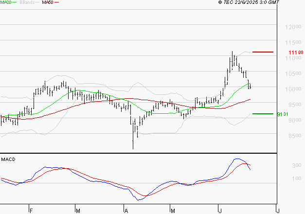 ALTAREA : La consolidation peut se poursuivre