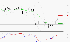 TELEVISION FRANCAISE (T.F.1) : Les signaux haussiers sont intacts