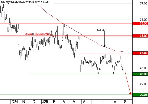 EDENRED : Le mouvement se poursuit