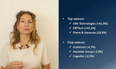 Rebond des marchés: Euroland fait le bilan des petites et moyennes capitalisations boursières