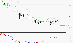 TECHNIP ENERGIES NV : Retour possible sur les supports