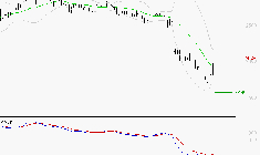 BOIRON SA : Retour possible sur les supports