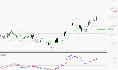 EURONEXT NV : Le mouvement reste haussier