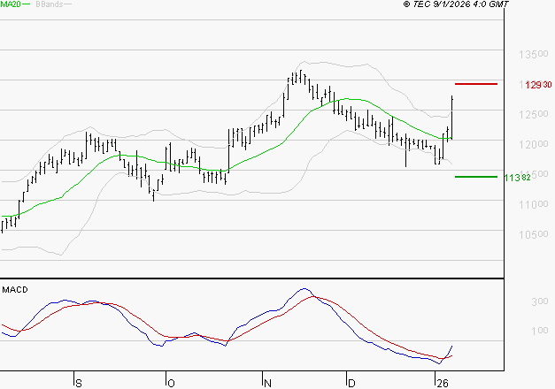IPSEN : Peu de risque à moyen terme