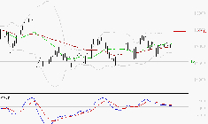 VINCI : Une consolidation vers les supports est probable