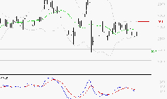BUREAU VERITAS : Sous les résistances, une consolidation est probable