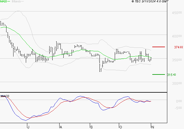 BURELLE : Attendre un test du support