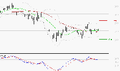 BENETEAU : Sous les résistances, une consolidation est probable