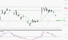 THALES : La tendance baissière peut reprendre